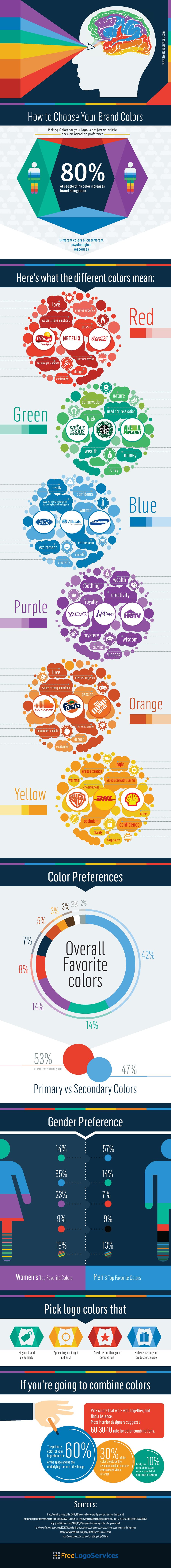 How To Choose Your Brand Colours - Infographic